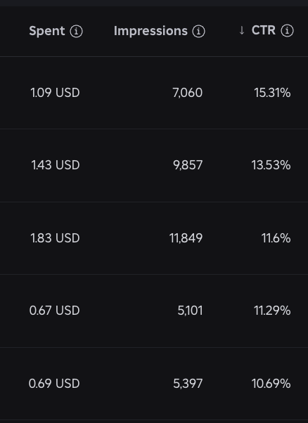 Review by N00B