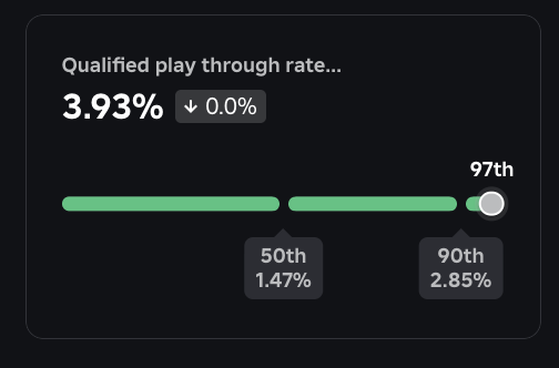 Review by N00B